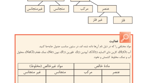 کتاب کیمیا وزارت معارف PDF