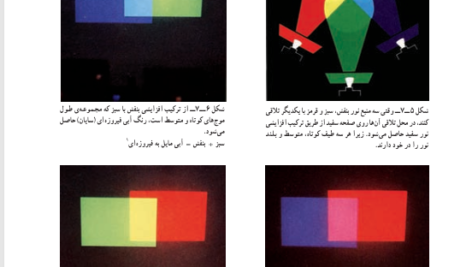 کتاب مبانی هنرهای تجسمی عبدالمجید حسینی راد PDF