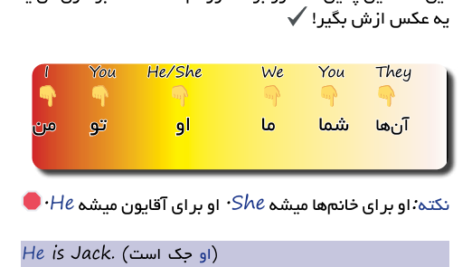 کتاب مکالمه مبتدی انگلیسی برای تنبل ها وکب استارتر PDF