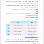 کتاب تمرین محاسبات کنکورز مهروماه PDF