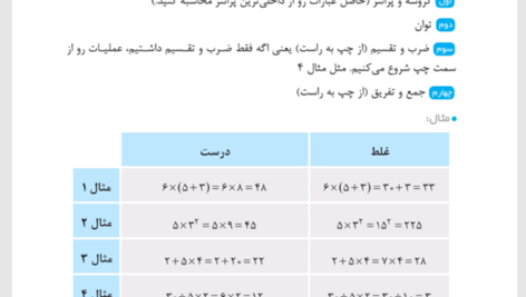 کتاب تمرین محاسبات کنکورز مهروماه PDF